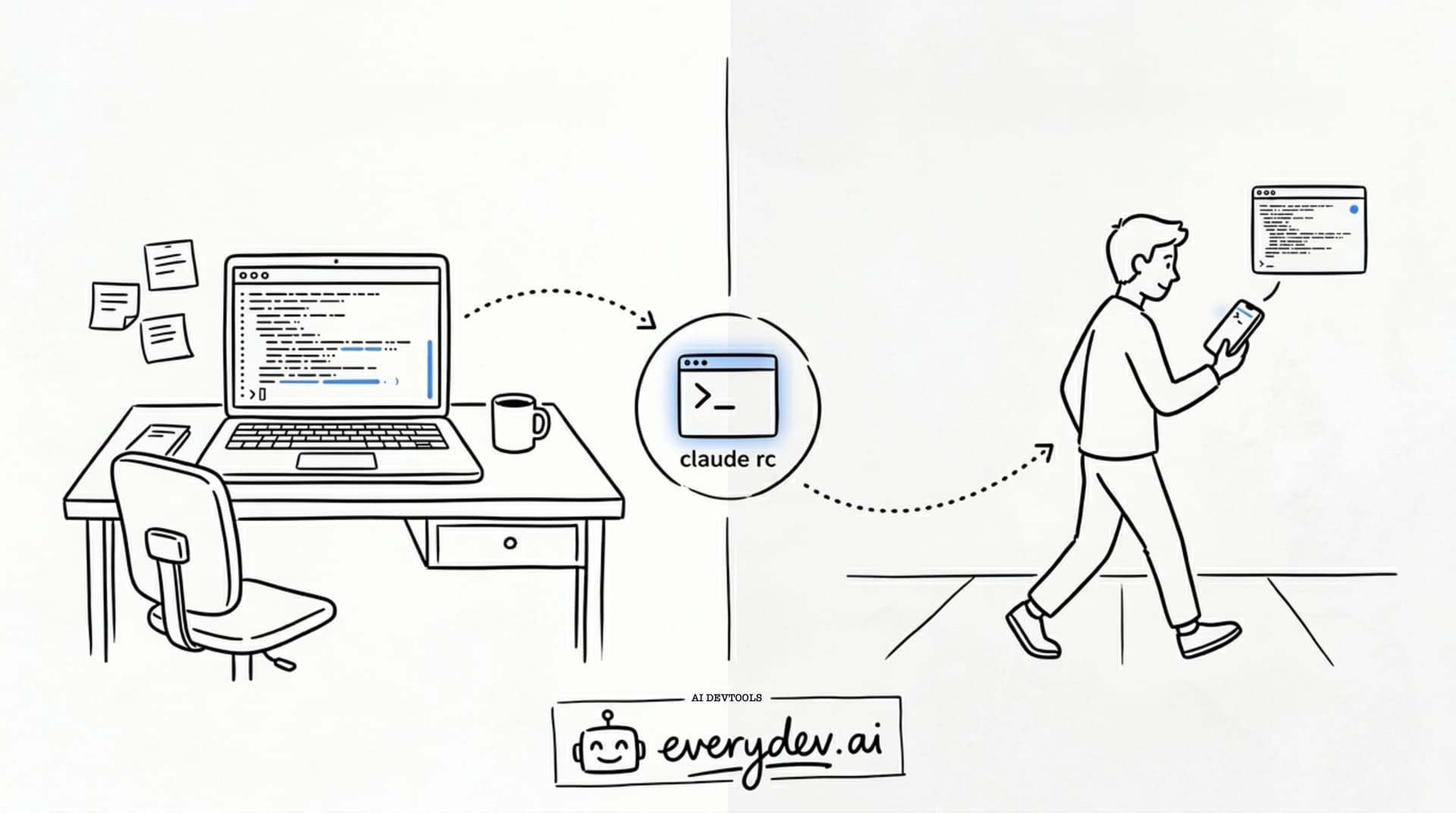Inside Look at Using Claude Code Remote Control