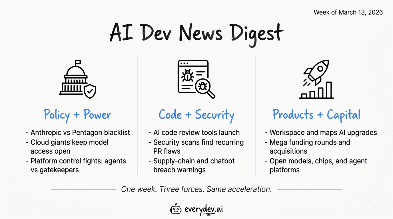 AI Dev News Digest: March 13th, 2026